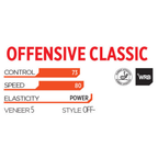 Stiga Offensive Classic
