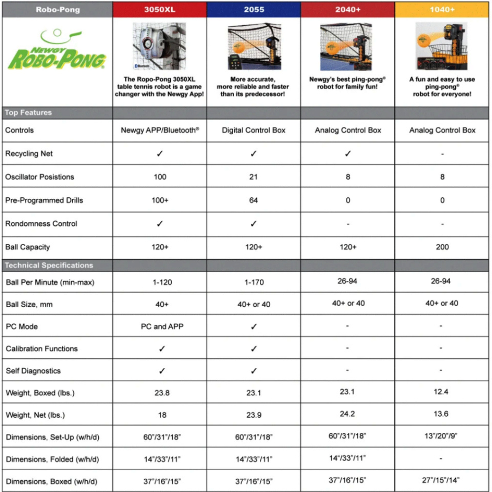 Newgy T.T. Robot-3050XL